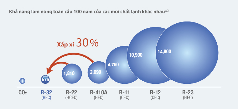 ftxz35-dung-dung-ga-r32-than-thien-moi-truong